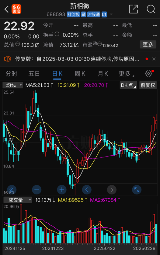 新相微停牌筹划重大资产重组，拟取得爱协生控股权-第2张图片