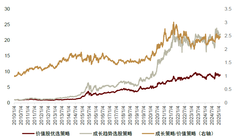 中金：低频策略的超额密码，多策略配置思路-第2张图片
