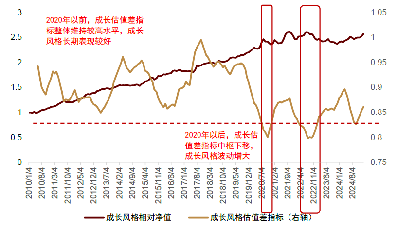 中金：低频策略的超额密码，多策略配置思路-第5张图片