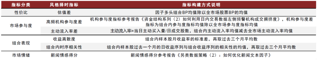 中金：低频策略的超额密码，多策略配置思路-第7张图片