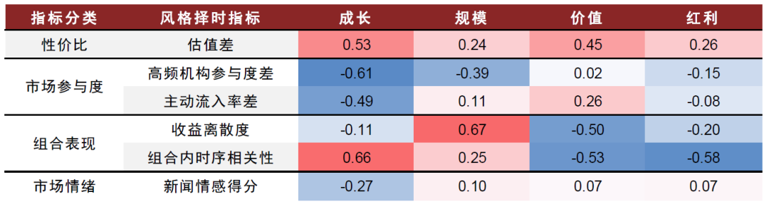 中金：低频策略的超额密码，多策略配置思路-第8张图片