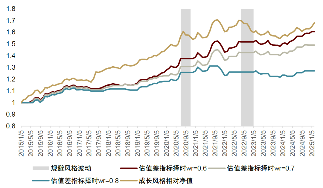 中金：低频策略的超额密码，多策略配置思路-第12张图片