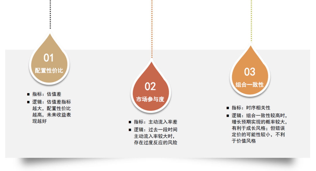 中金：低频策略的超额密码，多策略配置思路-第13张图片