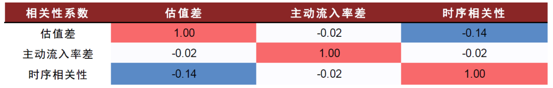 中金：低频策略的超额密码，多策略配置思路-第14张图片