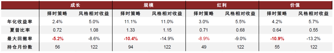 中金：低频策略的超额密码，多策略配置思路-第15张图片