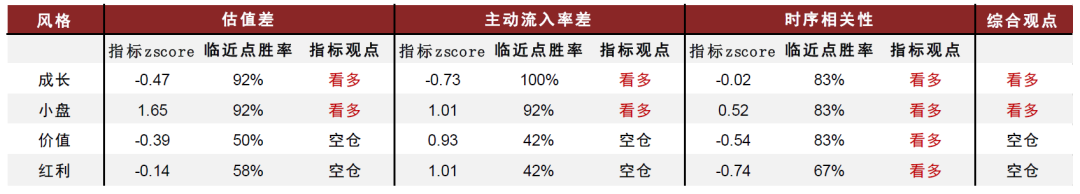 中金：低频策略的超额密码，多策略配置思路-第16张图片