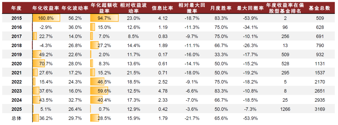 中金：低频策略的超额密码，多策略配置思路-第18张图片